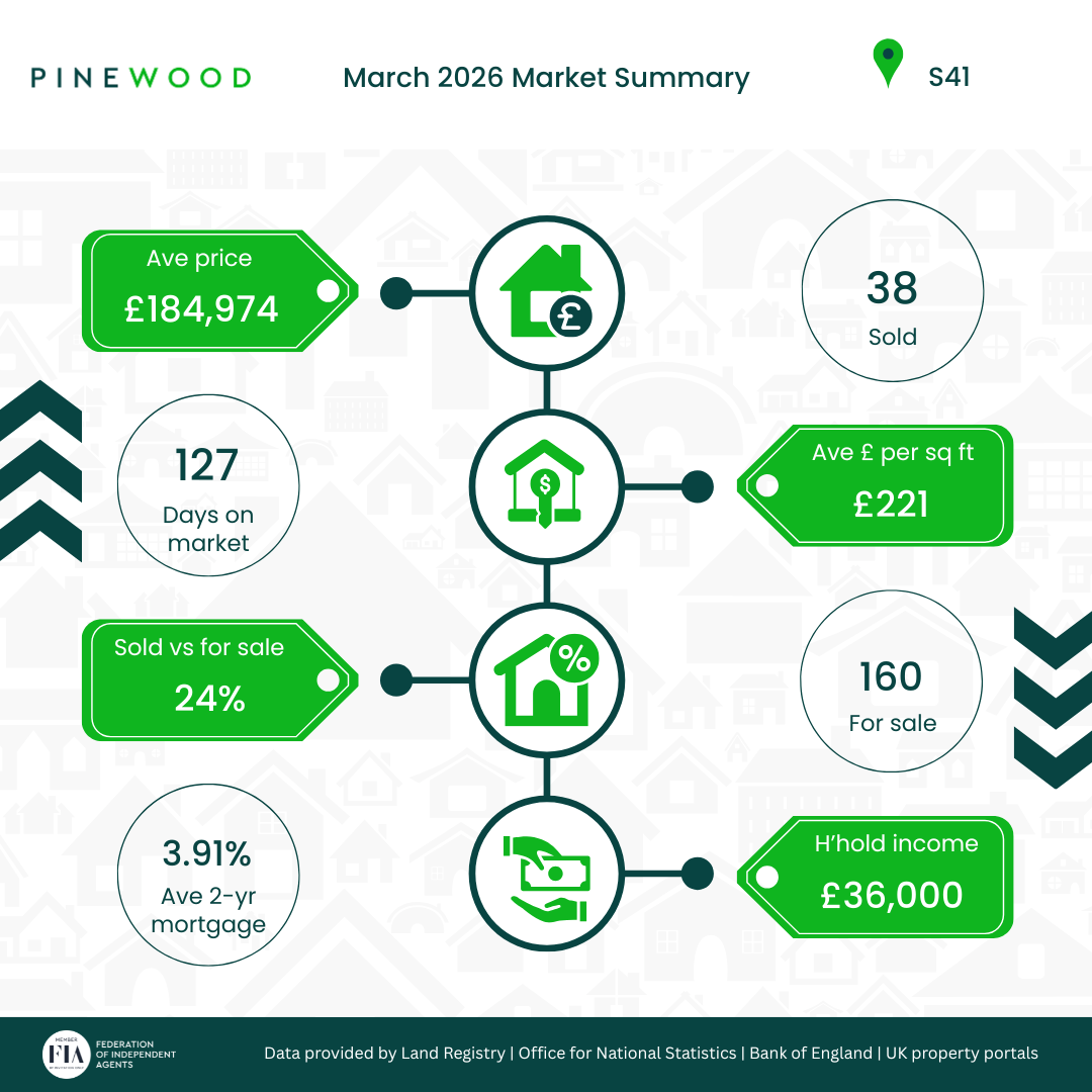 March 2026 Snapshot