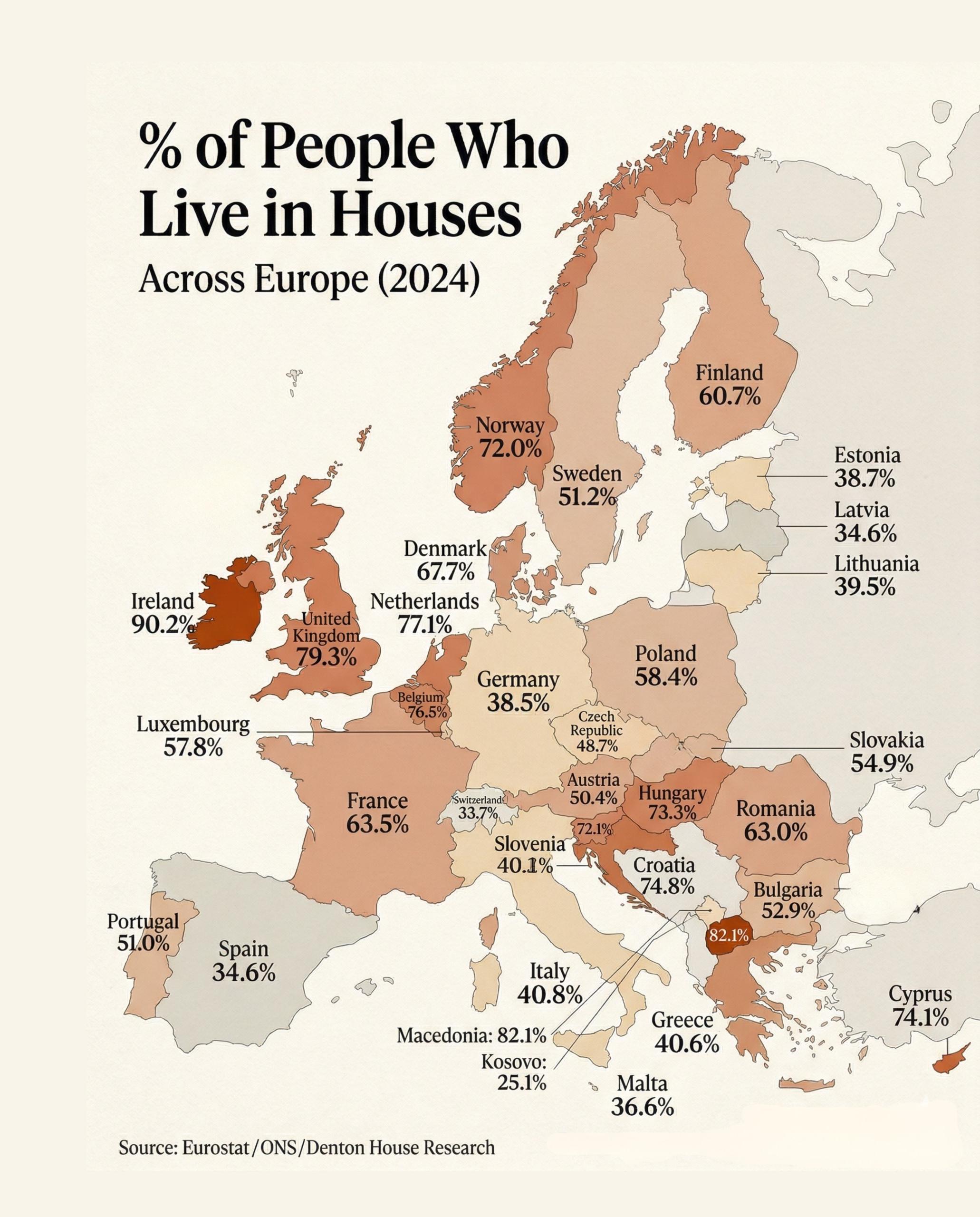% of People Who Live in Houses