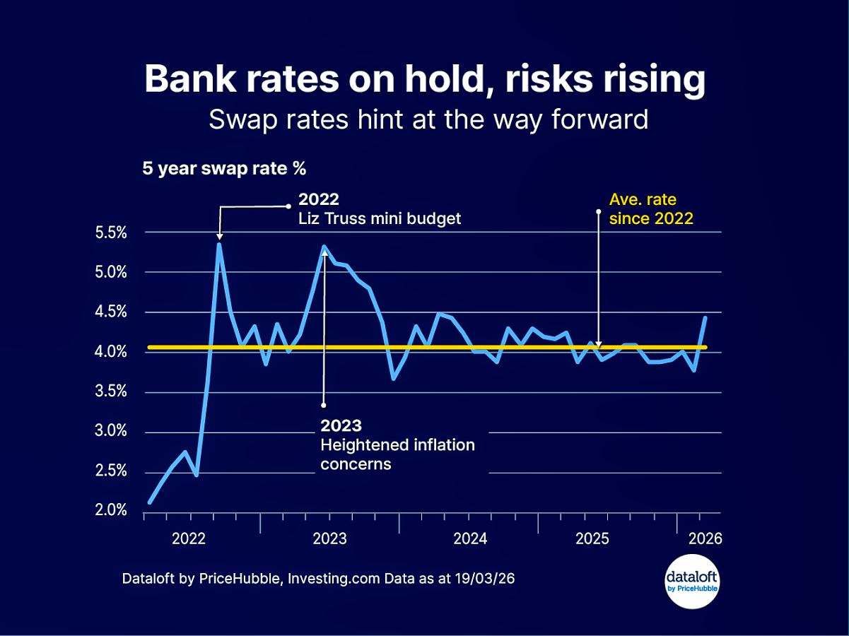 Understanding Mortgage Rates: What's Changing?