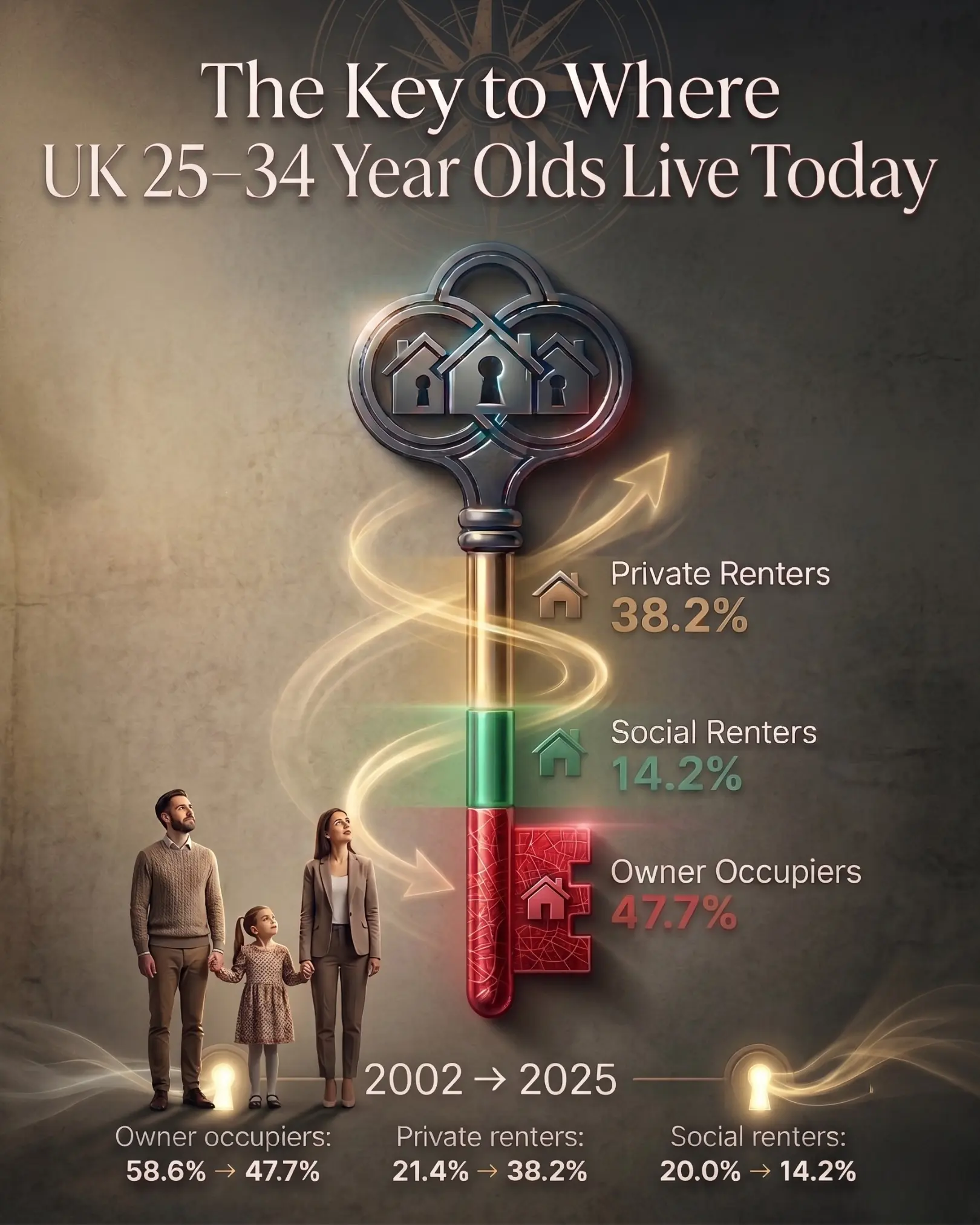 How 25 to 34 years old live in the UK