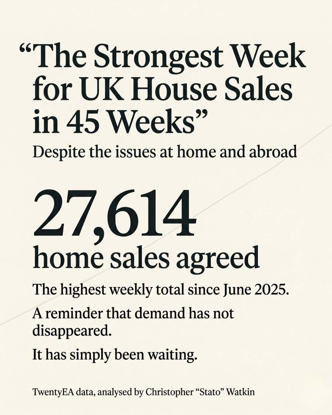 Best Week in 45 weeks for resi sales