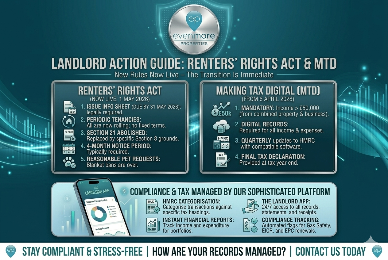 The Renters’ Rights Act, week one...