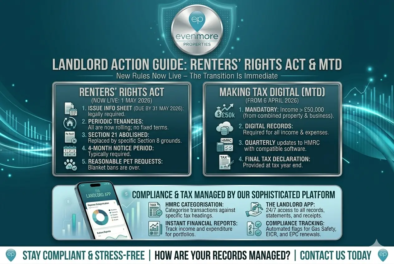 The Renters’ Rights Act, week one...