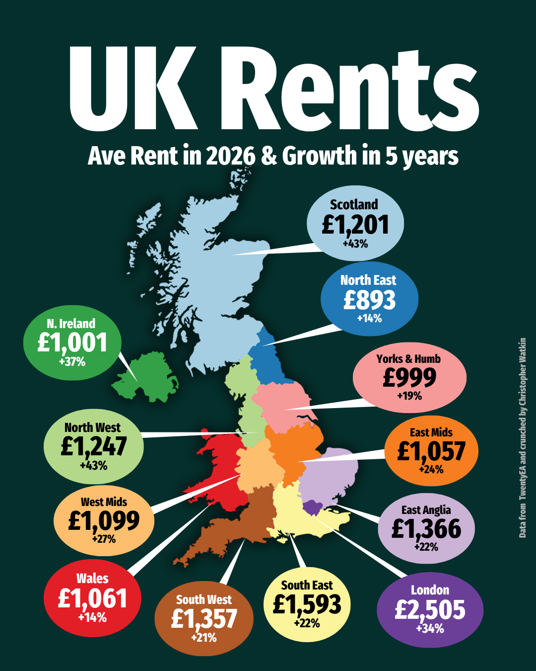 Copy of UK Rents & 5 Year Growth