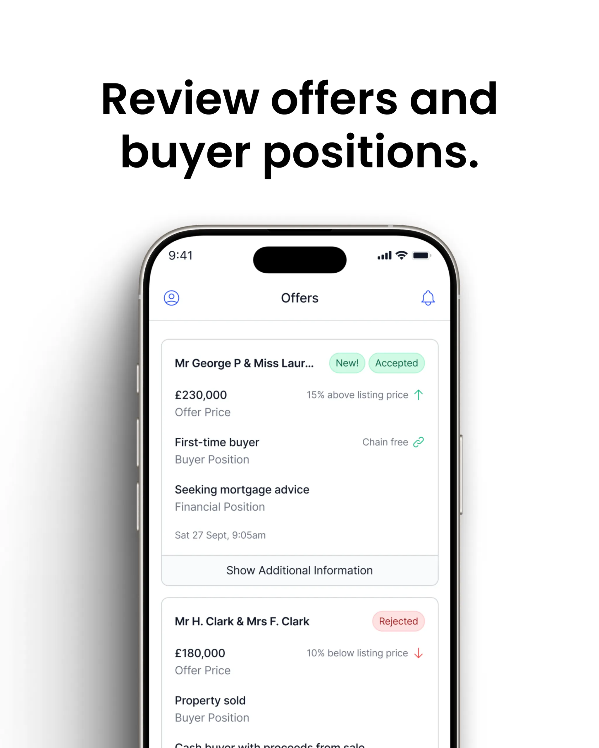 Smartphone screen showing an "Offers" tab with two property offers listed: first offer from Mr George P & Miss Laur at £230,000 (15% above listing price, marked New and Accepted, first-time buyer, chain free); second offer from Mr H. Clark & Mrs F. Clark at £180,000 (10% below listing price, marked Rejected, property sold).