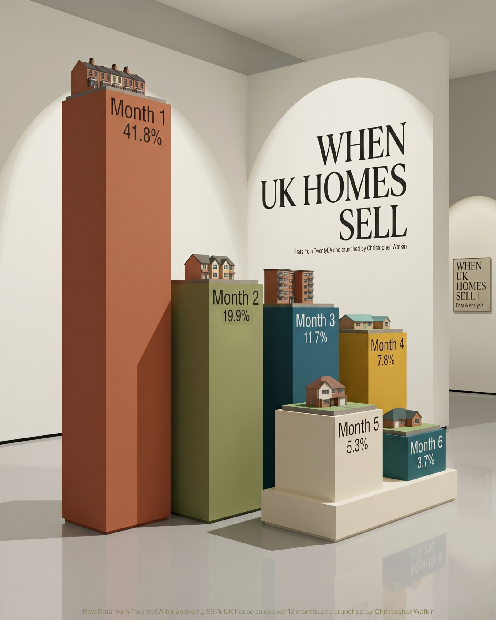 When UK Homes Sell & Why Overpricing Kills Momentum