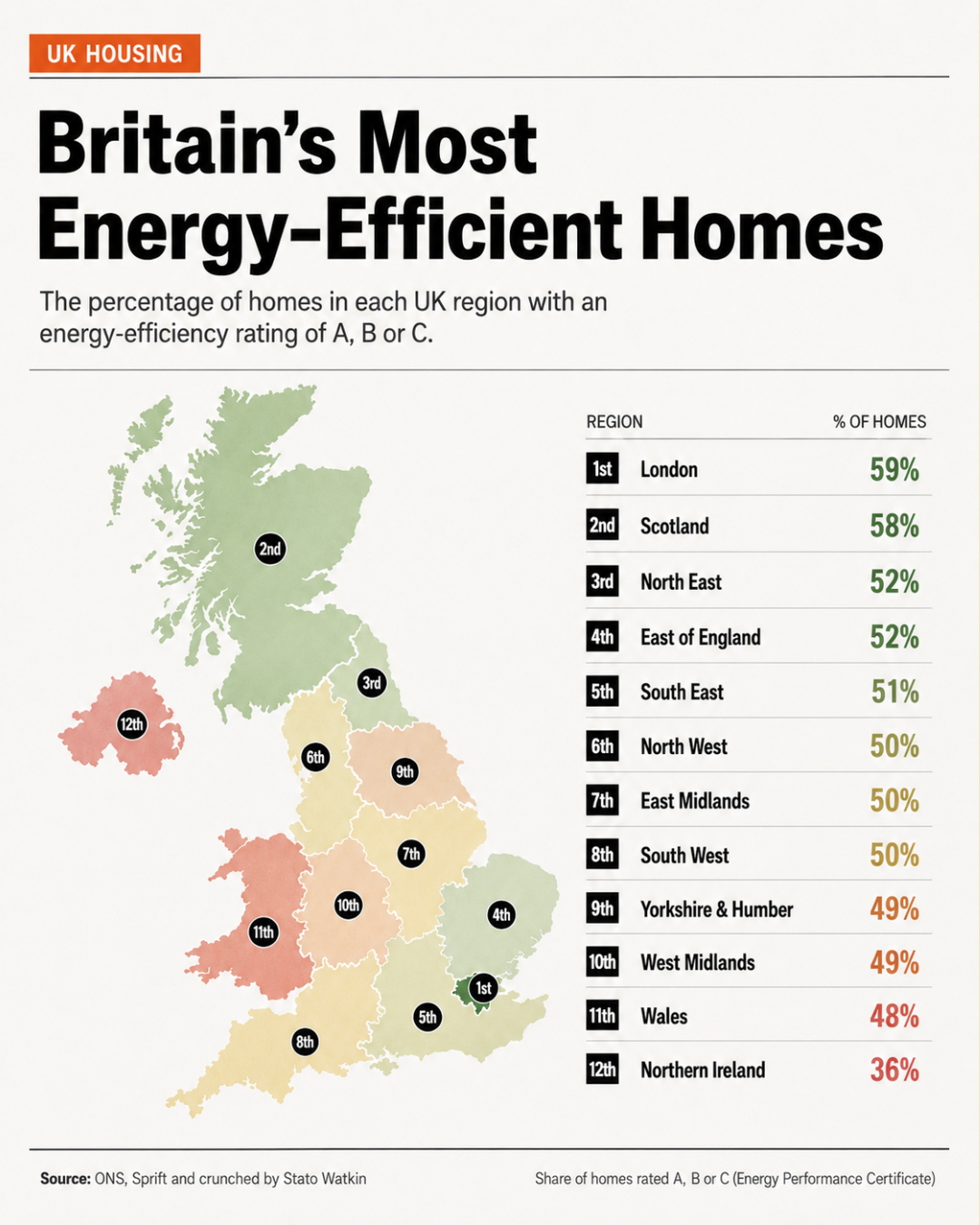 Copy of Britain’s Most Energy Efficient Homes by Region