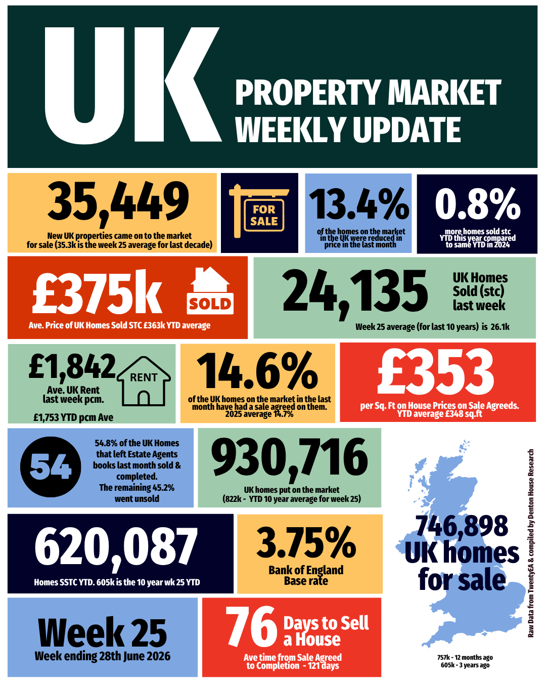 Copy of Wk25 Infographic Chris Watkin