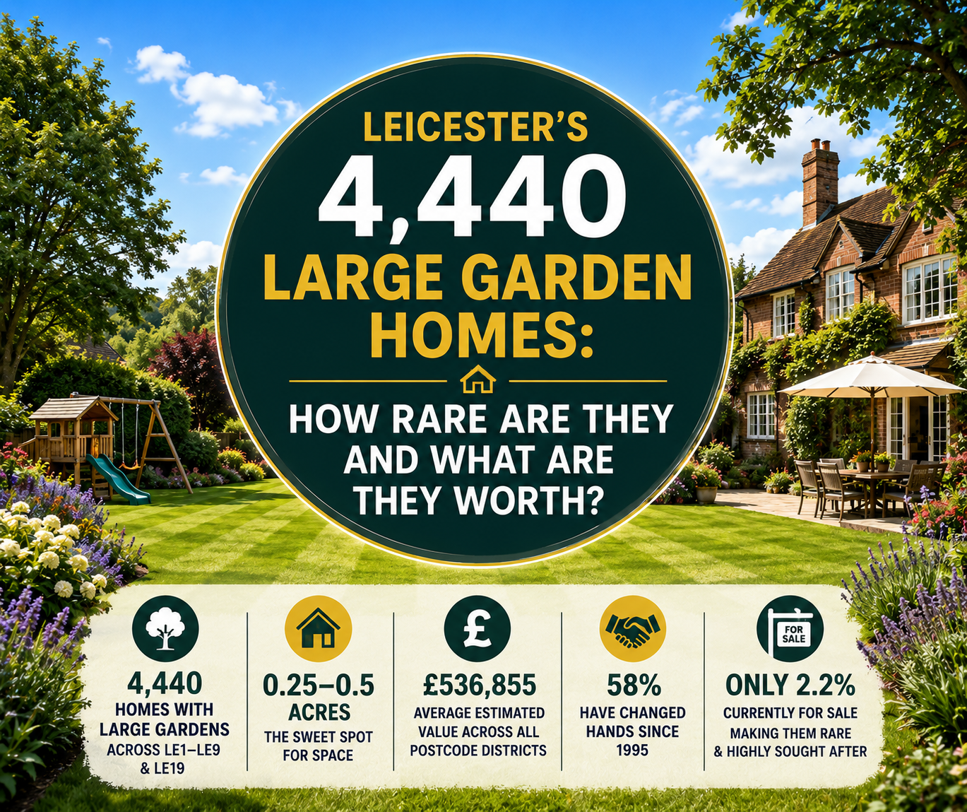 Leicester’s 4,440 Large Garden Homes: How Rare Are They and What Are They Worth?