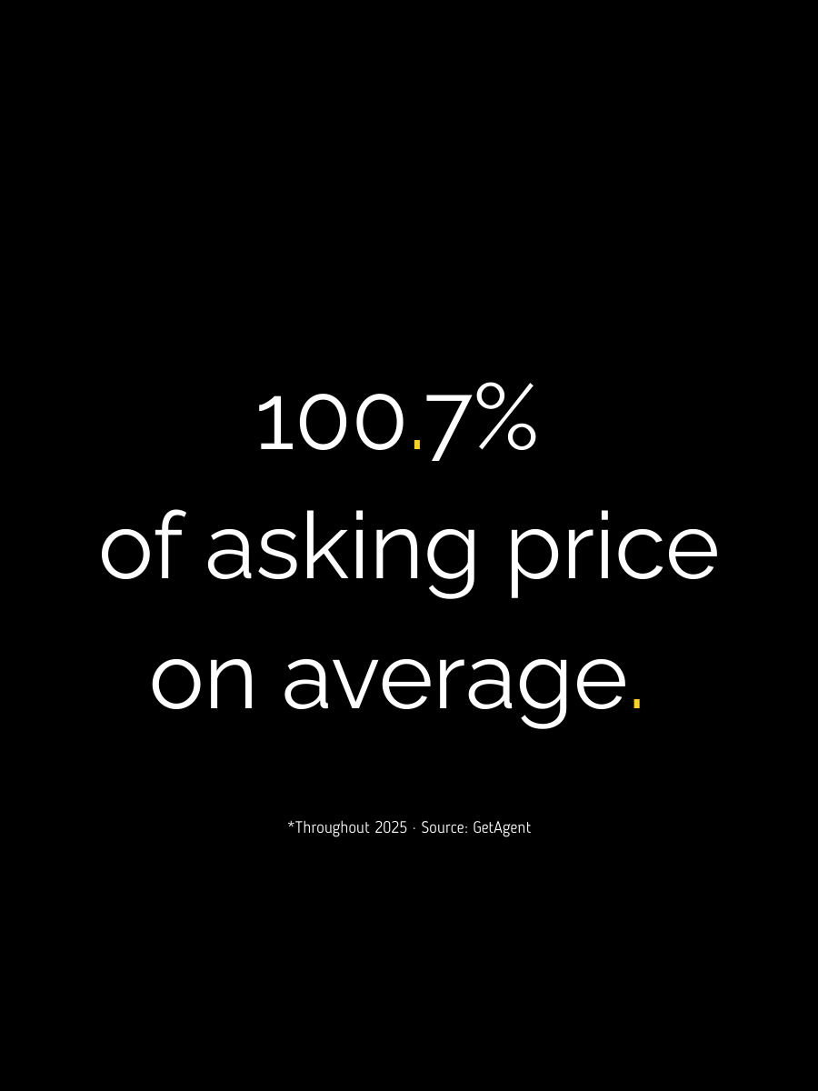Average property sale price of 100.7 percent of asking price in 2025
