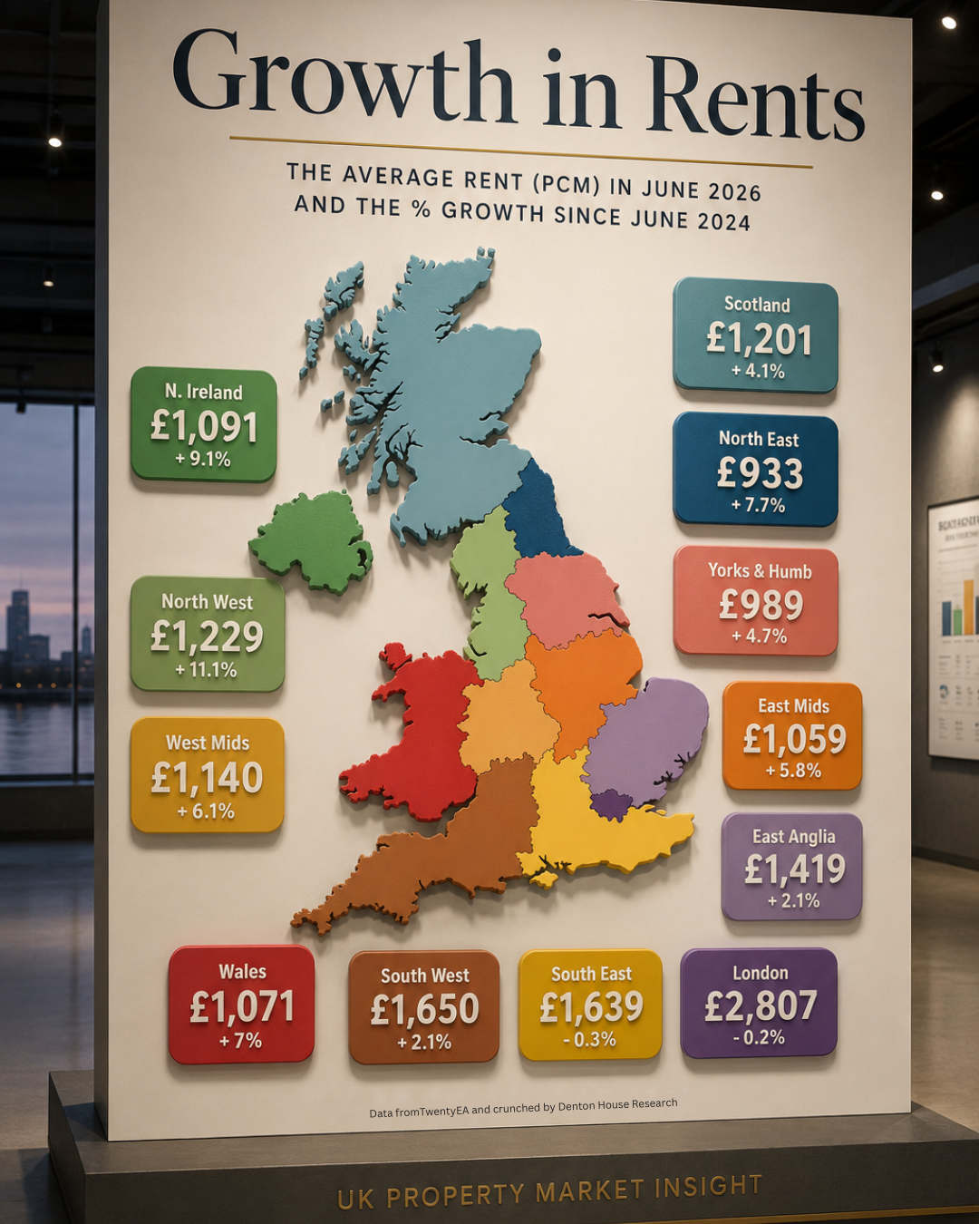 Britain's Rental Market Is No Longer Moving in One Direction