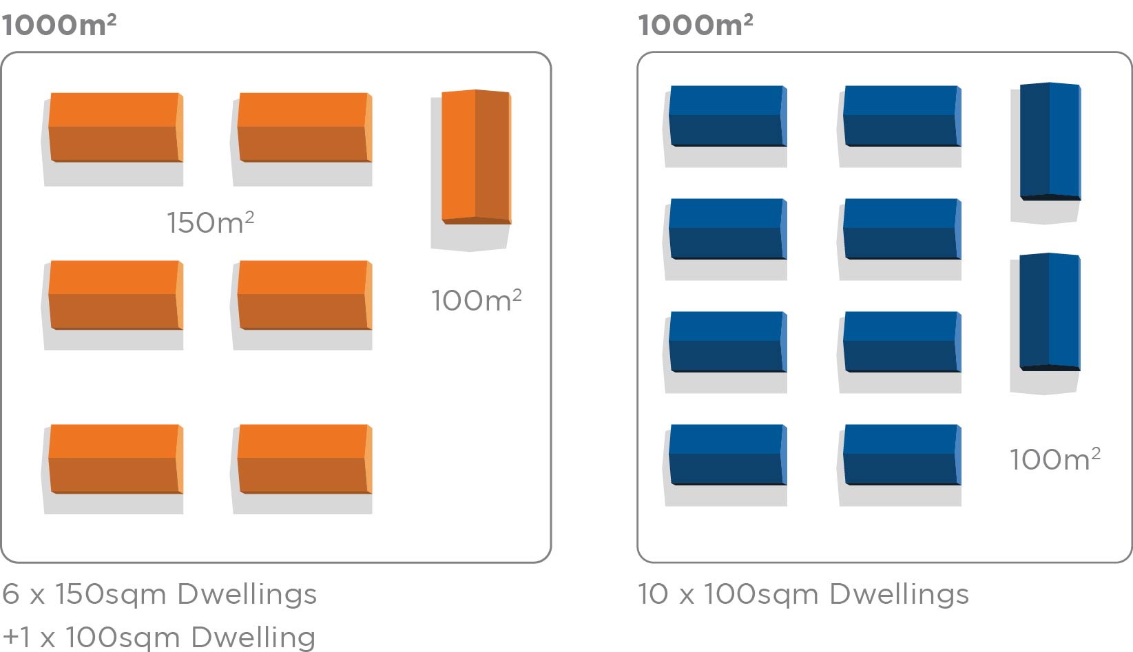 Example sizes of potential Class Q barn conversions
