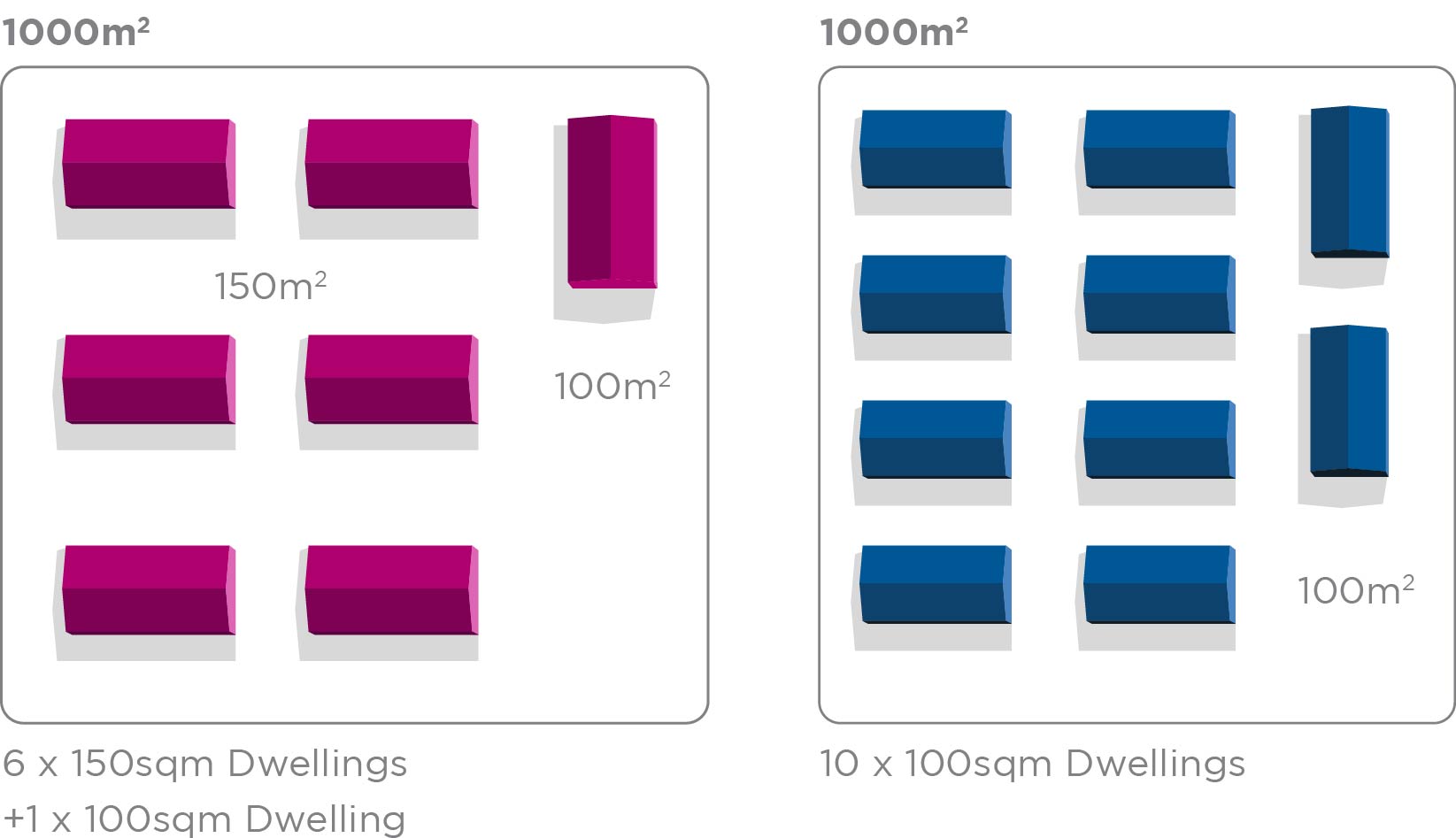 Example sizes of potential Class Q barn conversions