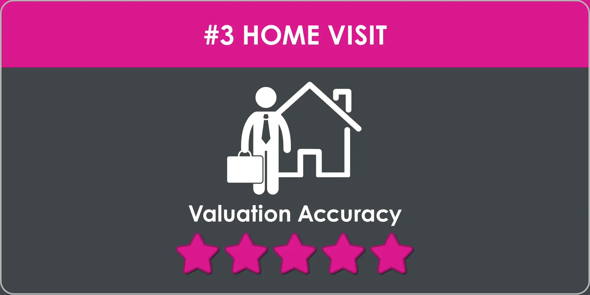 #3 Home Visit, Valuation Accuracy, 5-star rating icon with figure holding briefcase next to house outline