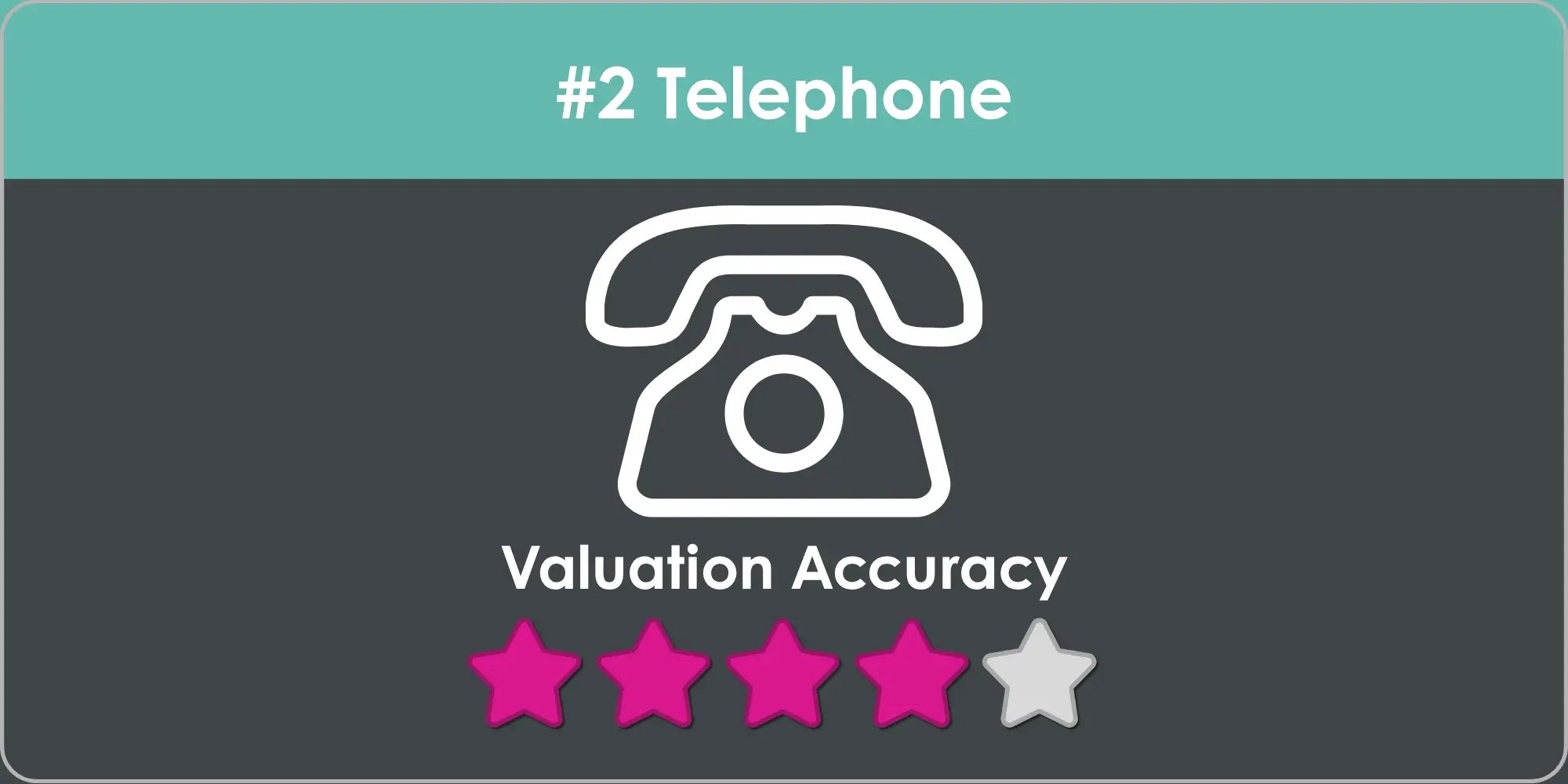 #2 Telephone, Valuation Accuracy, 4 out of 5 stars