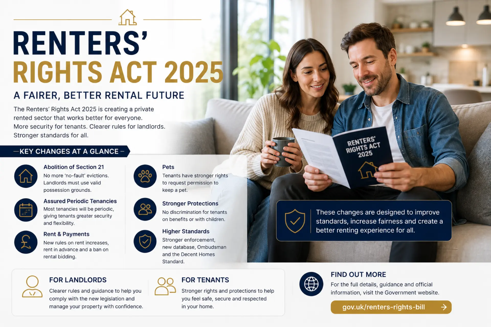 Two people sitting on a sofa reviewing documents about the Renters' Rights Act 2025, with infographic showing key legislative changes for landlords and tenants