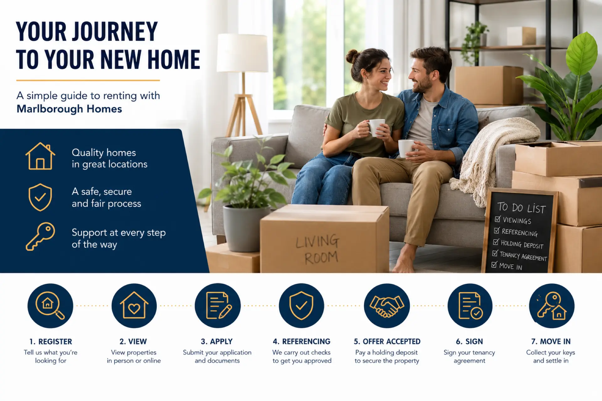 Two people sitting on a sofa in a living room surrounded by moving boxes, holding cups. Text reads "YOUR JOURNEY TO YOUR NEW HOME" and "A simple guide to renting with Marlborough Homes". Below are seven steps: Register, View, Apply, Referencing, Offer Accepted, Sign, Move In.