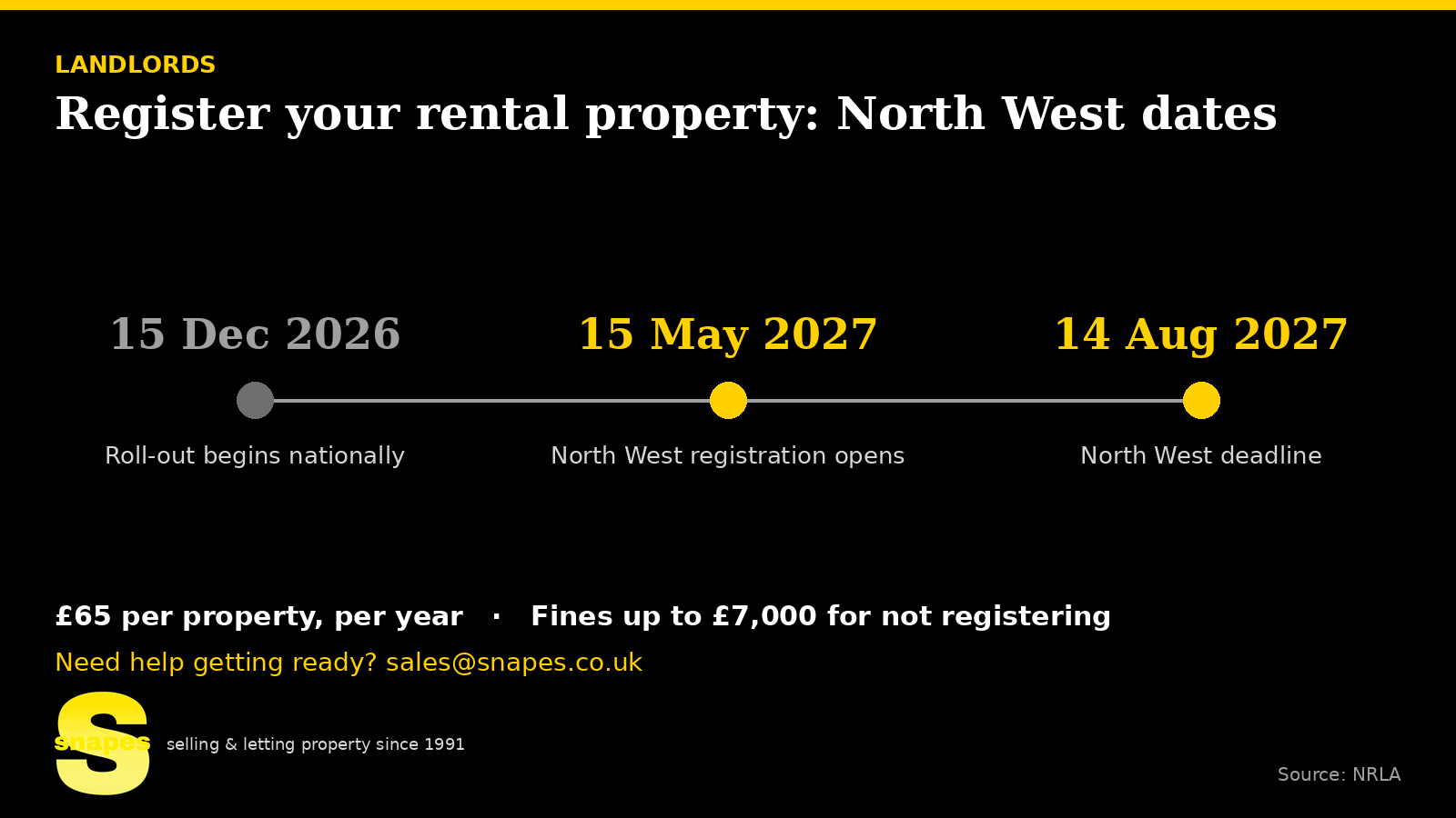 image-4-landlord-register