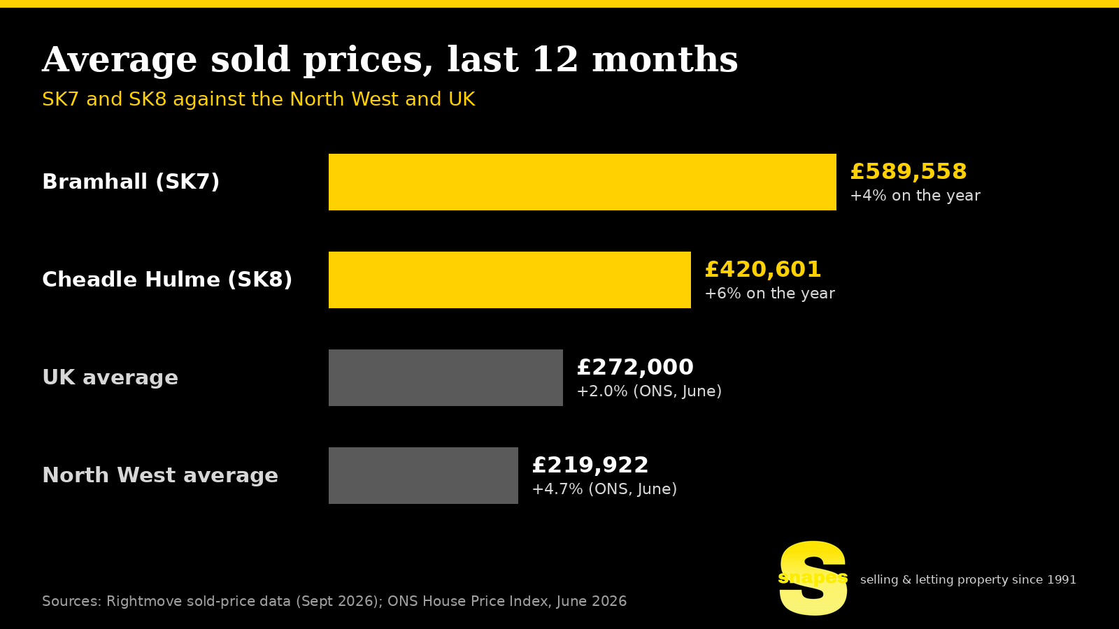 image-2-local-prices