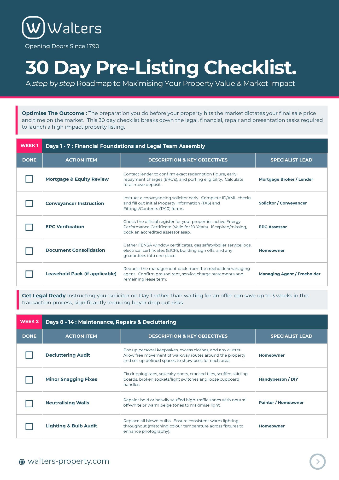 Walters Property 30 Day Pre Listing Checklist