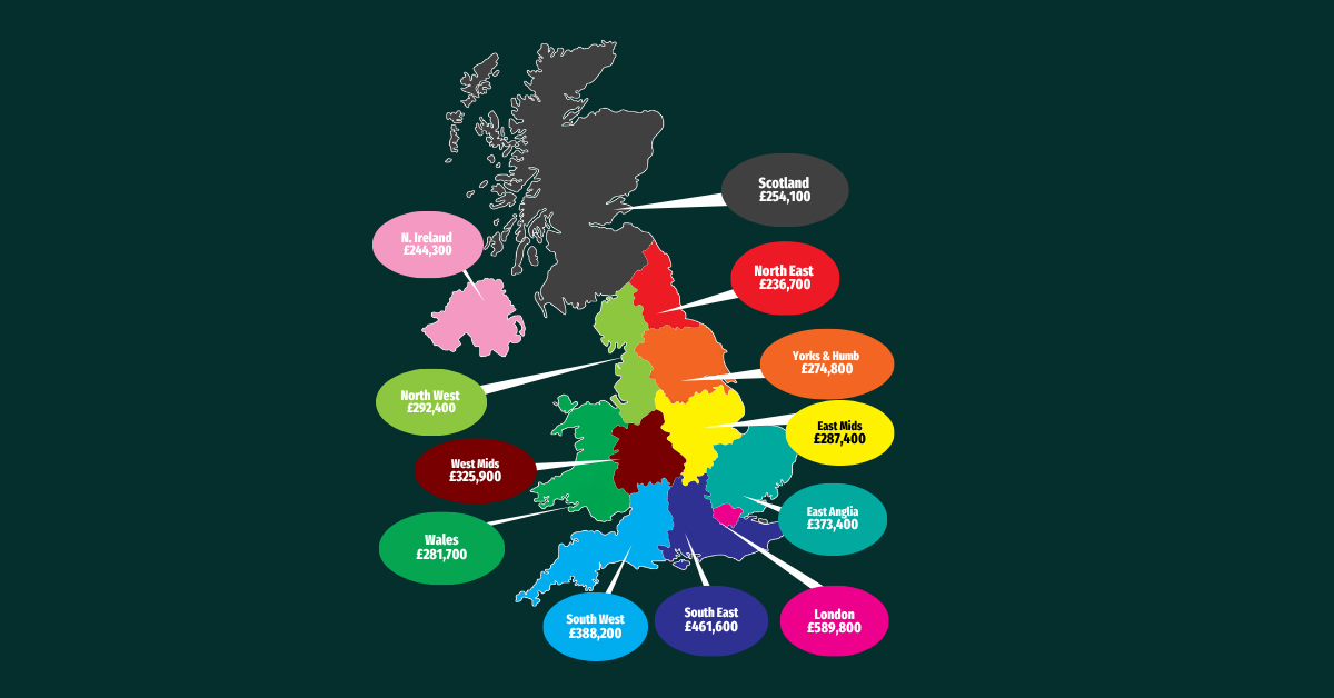What Are Bungalows Really Worth Across the UK?